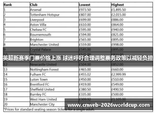 英超新赛季门票价格上涨 球迷呼吁合理调整票务政策以减轻负担