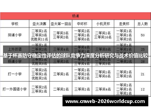 基于杯赛防守稳定性评估的球队竞争力深度分析研究与战术价值比较
