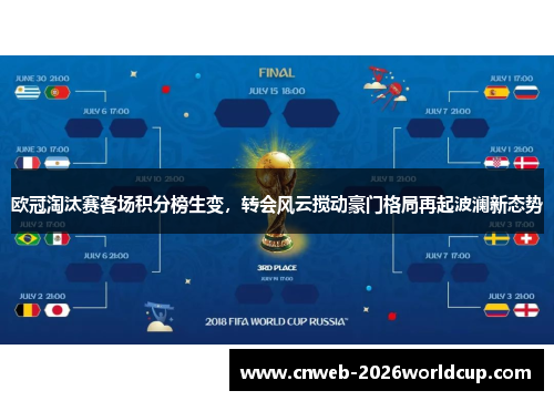 欧冠淘汰赛客场积分榜生变，转会风云搅动豪门格局再起波澜新态势