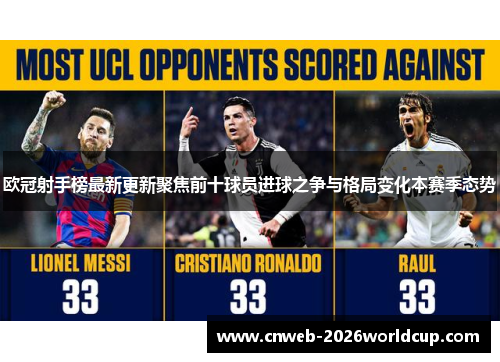 欧冠射手榜最新更新聚焦前十球员进球之争与格局变化本赛季态势