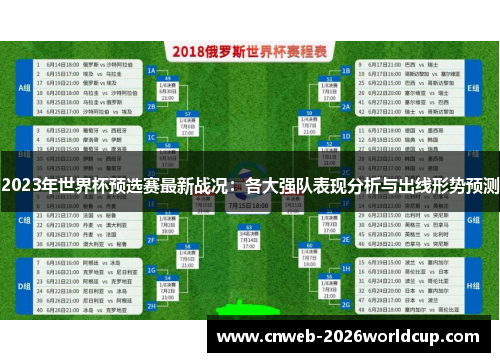 2023年世界杯预选赛最新战况：各大强队表现分析与出线形势预测