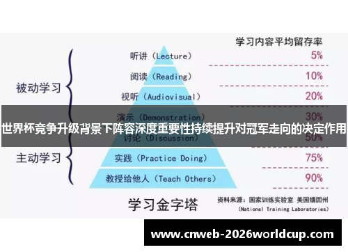 世界杯竞争升级背景下阵容深度重要性持续提升对冠军走向的决定作用