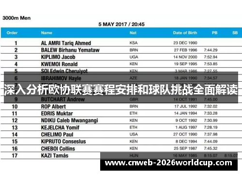 深入分析欧协联赛赛程安排和球队挑战全面解读 深入分析欧协联赛赛程安排和球队挑战全面解读