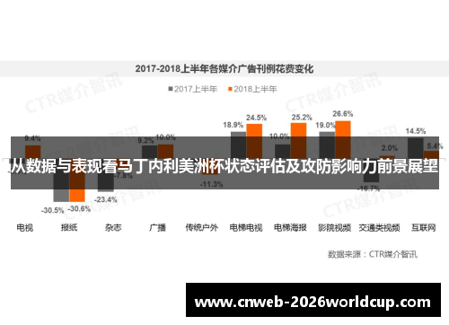 从数据与表现看马丁内利美洲杯状态评估及攻防影响力前景展望 从数据与表现看马丁内利美洲杯状态评估及攻防影响力前景展望