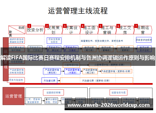 解读FIFA国际比赛日赛程安排机制与各洲协调逻辑运作原则与影响